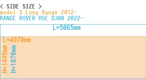 #model S Long Range 2012- + RANGE ROVER HSE D300 2022-